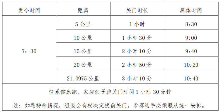 2025金昌半程馬拉松(賽事規(guī)程)