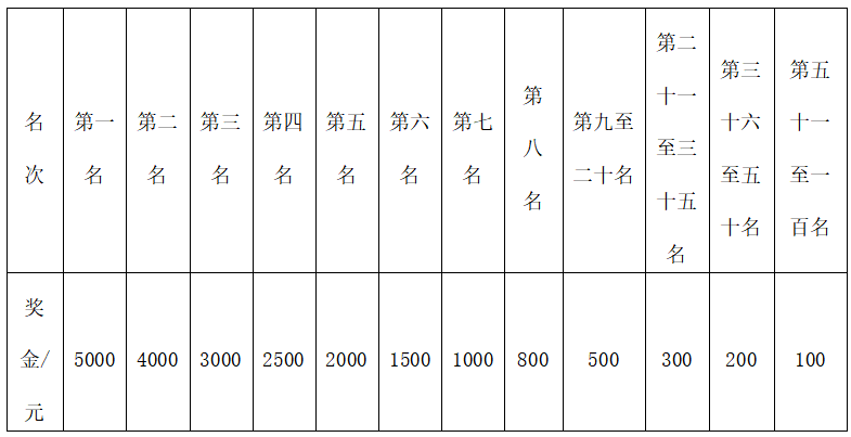 2025金昌半程馬拉松(賽事規(guī)程)（2）