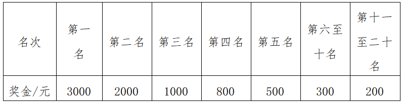2025金昌半程馬拉松(賽事規(guī)程)（3）