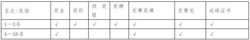 太原半程馬拉松獎(jiǎng)金是多少？（3）