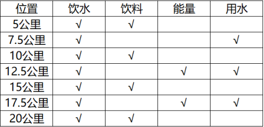 2025榮成好運(yùn)角半程馬拉松(賽事規(guī)程)(2) 2025榮成好運(yùn)角半程馬拉松(賽事規(guī)程)(2)