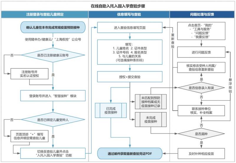 上海新生入學預防接種查驗憑證怎么打印（2）
