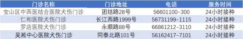 上海寶山區(qū)各類預防接種門診一覽表(最新）（4）