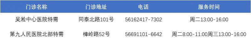 上海寶山區(qū)各類預防接種門診一覽表(最新）（5）
