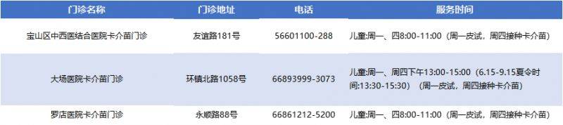 上海寶山區(qū)各類預防接種門診一覽表(最新）（3）