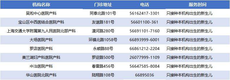 上海寶山區(qū)各類預防接種門診一覽表(最新）（2）