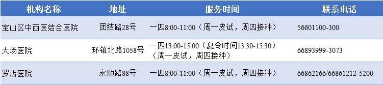 上海寶山區(qū)各類預(yù)防接種門診一覽表(最新版)(3) 上海寶山區(qū)各類預(yù)防接種門診一覽表(最新版)(3)