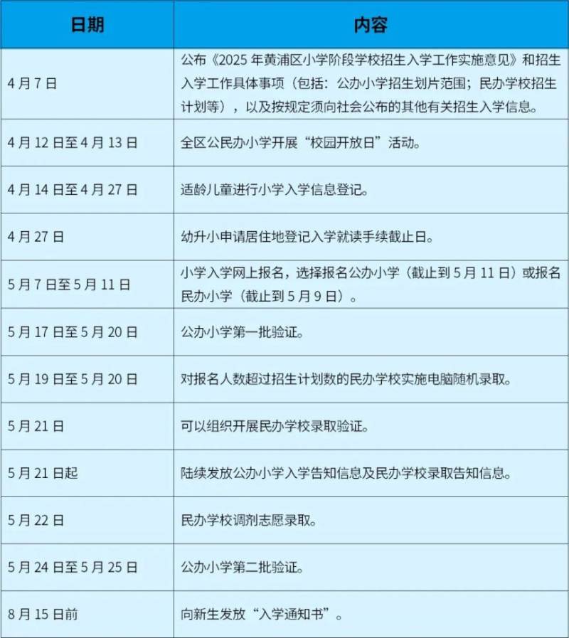 2025上海黃浦區(qū)小學(xué)階段學(xué)校招生入學(xué)日程安排表 2025上海黃浦區(qū)小學(xué)階段學(xué)校招生入學(xué)日程安排表