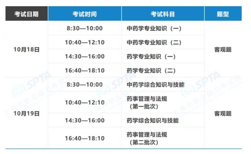2025上海全國(guó)執(zhí)業(yè)藥師職業(yè)資格考試6月24日開(kāi)始報(bào)名（5）