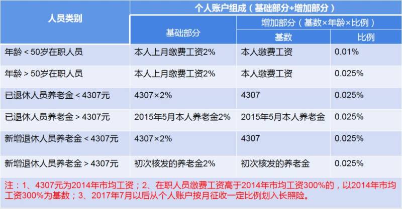 成都職工醫(yī)保報銷指南