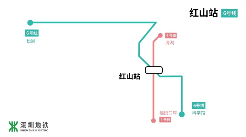 深圳地鐵6號線換乘站有哪些（3）