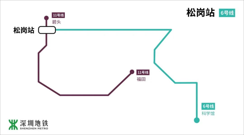深圳地鐵6號線換乘站有哪些（7）