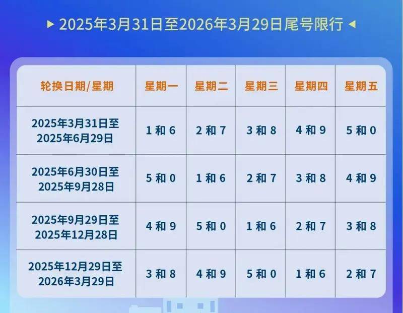 2025年6月30日起北京機(jī)動(dòng)車尾號(hào)限行輪換(2) 2025年6月30日起北京機(jī)動(dòng)車尾號(hào)限行輪換(2)