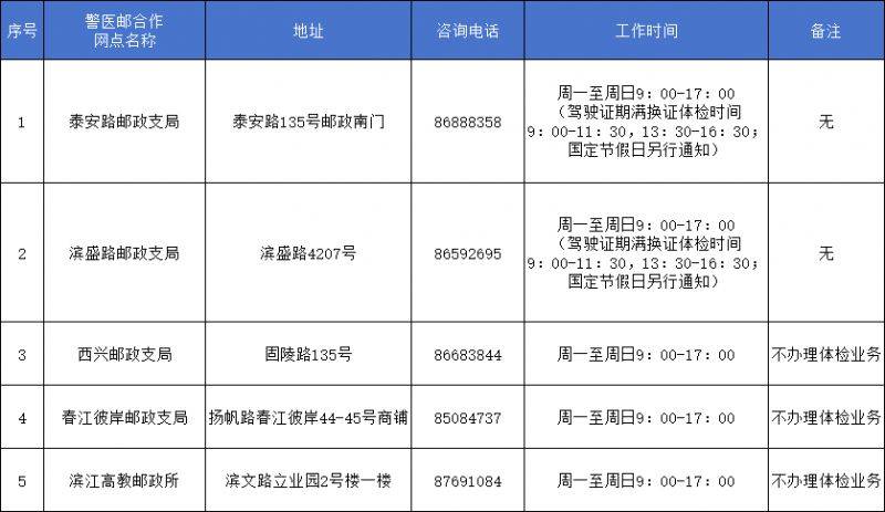 杭州濱江區(qū)駕駛證期滿換證線下辦理點（地址+電話+工作時間）