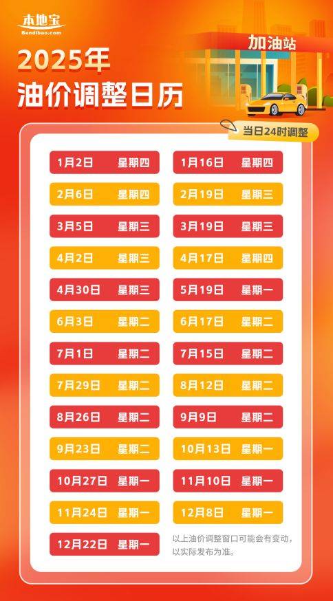 2025北京/全國(guó)油價(jià)什么時(shí)候調(diào)整最新消息