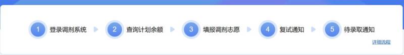 2025中國研究生招生信息網(wǎng)官方入口（2）