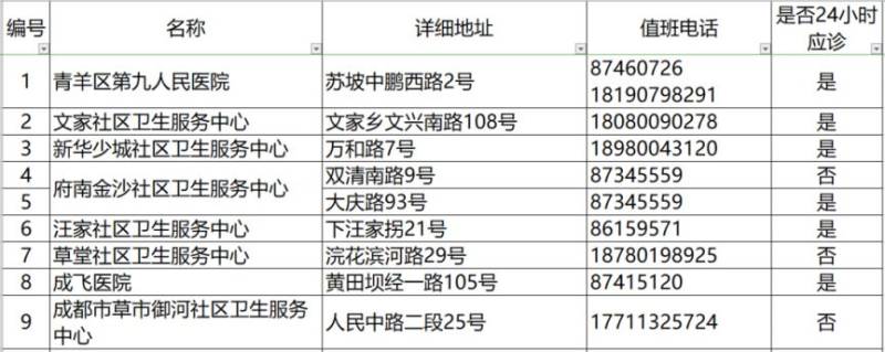 2024成都各區(qū)犬傷門診一覽 2024成都各區(qū)犬傷門診一覽