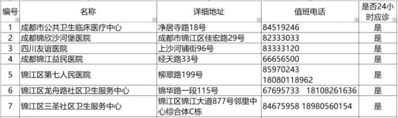 2024成都各區(qū)犬傷門診一覽(2) 2024成都各區(qū)犬傷門診一覽(2)