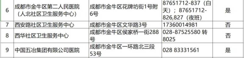 2024成都各區(qū)犬傷門診一覽(4) 2024成都各區(qū)犬傷門診一覽(4)