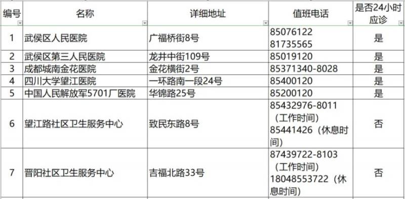 2024成都各區(qū)犬傷門診一覽(5) 2024成都各區(qū)犬傷門診一覽(5)