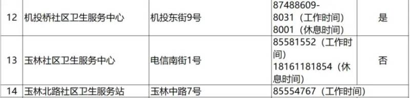 2024成都各區(qū)犬傷門診一覽(7) 2024成都各區(qū)犬傷門診一覽(7)