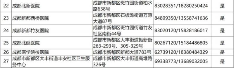 2024成都各區(qū)犬傷門診一覽(16) 2024成都各區(qū)犬傷門診一覽(16)