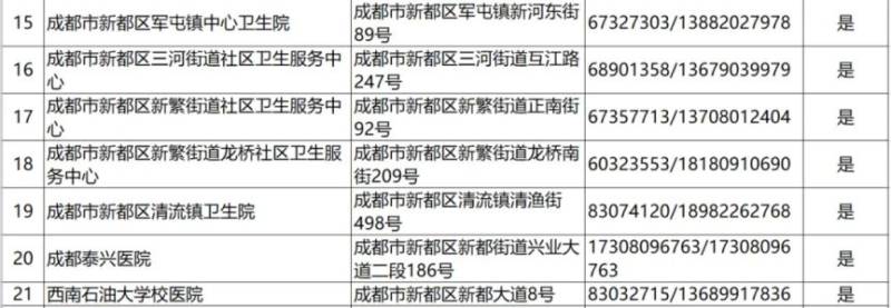 2024成都各區(qū)犬傷門診一覽(15) 2024成都各區(qū)犬傷門診一覽(15)