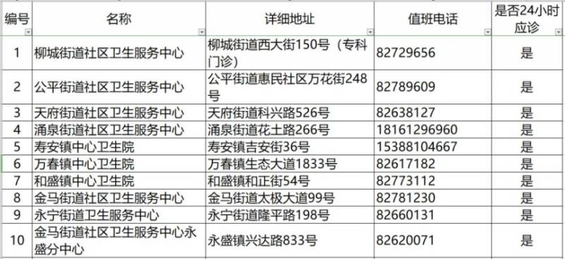 2024成都各區(qū)犬傷門診一覽(11) 2024成都各區(qū)犬傷門診一覽(11)