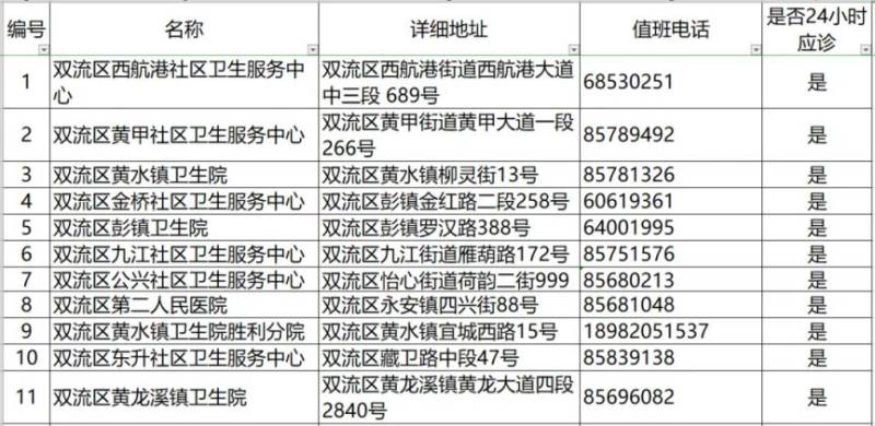 2024成都各區(qū)犬傷門診一覽(17) 2024成都各區(qū)犬傷門診一覽(17)