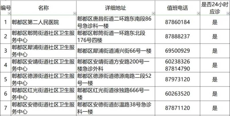 2024成都各區(qū)犬傷門診一覽(19) 2024成都各區(qū)犬傷門診一覽(19)
