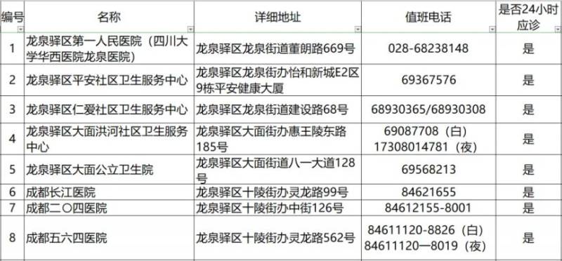 2024成都各區(qū)犬傷門診一覽(21) 2024成都各區(qū)犬傷門診一覽(21)