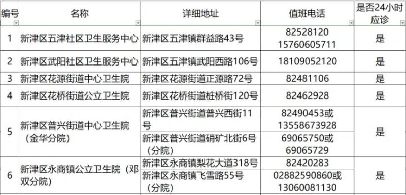 2024成都各區(qū)犬傷門診一覽(23) 2024成都各區(qū)犬傷門診一覽(23)