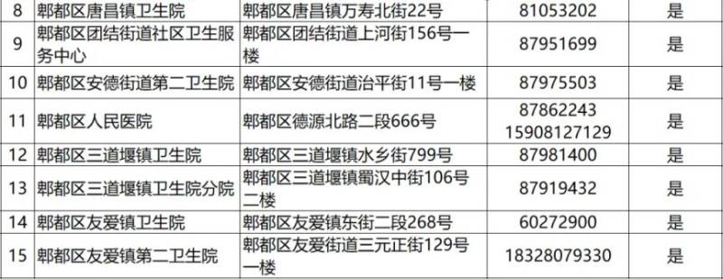 2024成都各區(qū)犬傷門診一覽(20) 2024成都各區(qū)犬傷門診一覽(20)