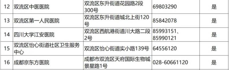 2024成都各區(qū)犬傷門診一覽(18) 2024成都各區(qū)犬傷門診一覽(18)