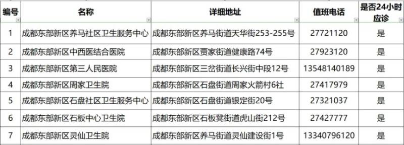 2024成都各區(qū)犬傷門診一覽(30) 2024成都各區(qū)犬傷門診一覽(30)