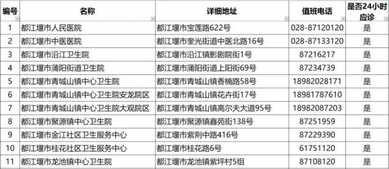 2024成都各區(qū)犬傷門診一覽(31) 2024成都各區(qū)犬傷門診一覽(31)