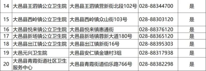 2024成都各區(qū)犬傷門診一覽(27) 2024成都各區(qū)犬傷門診一覽(27)