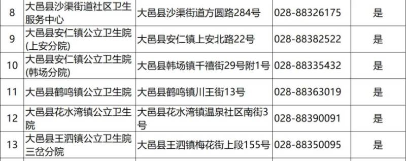 2024成都各區(qū)犬傷門診一覽(26) 2024成都各區(qū)犬傷門診一覽(26)