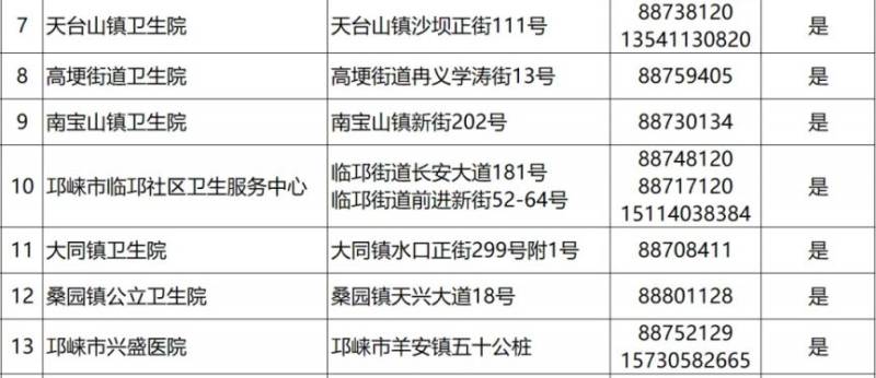 2024成都各區(qū)犬傷門診一覽(37) 2024成都各區(qū)犬傷門診一覽(37)