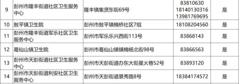 2024成都各區(qū)犬傷門診一覽(34) 2024成都各區(qū)犬傷門診一覽(34)