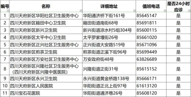 2024成都各區(qū)犬傷門診一覽(41) 2024成都各區(qū)犬傷門診一覽(41)