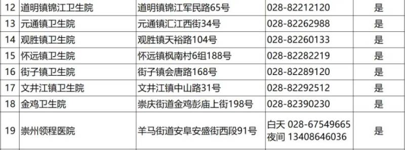 2024成都各區(qū)犬傷門診一覽(40) 2024成都各區(qū)犬傷門診一覽(40)