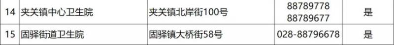 2024成都各區(qū)犬傷門診一覽(38) 2024成都各區(qū)犬傷門診一覽(38)