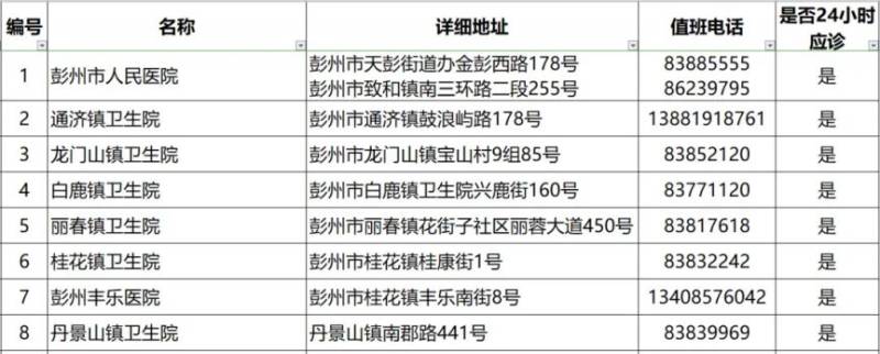 2024成都各區(qū)犬傷門診一覽(33) 2024成都各區(qū)犬傷門診一覽(33)