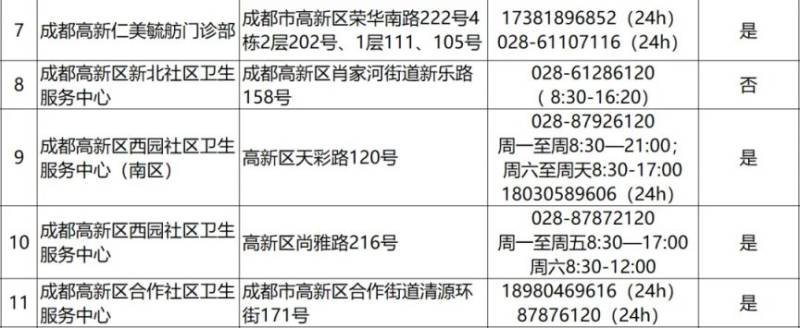 2024成都各區(qū)犬傷門診一覽(43) 2024成都各區(qū)犬傷門診一覽(43)