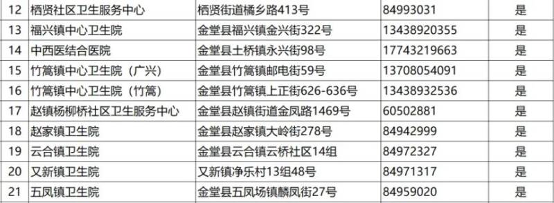2024成都各區(qū)犬傷門診一覽(45) 2024成都各區(qū)犬傷門診一覽(45)