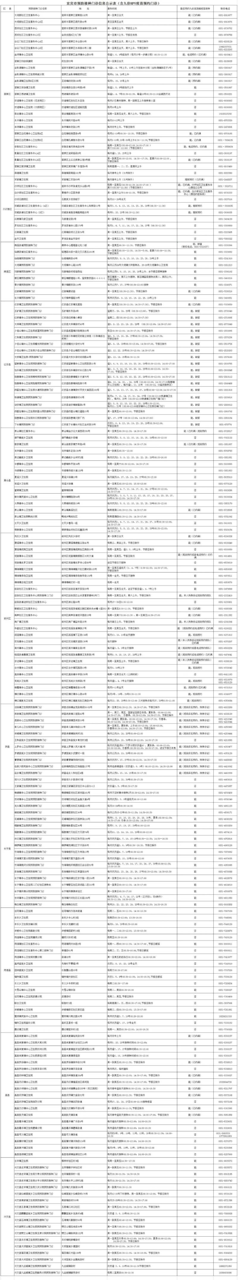 宜賓市預(yù)防接種門(mén)診信息公示表(含九價(jià)HPV疫苗預(yù)約門(mén)診) 宜賓市預(yù)防接種門(mén)診信息公示表(含九價(jià)HPV疫苗預(yù)約門(mén)診)