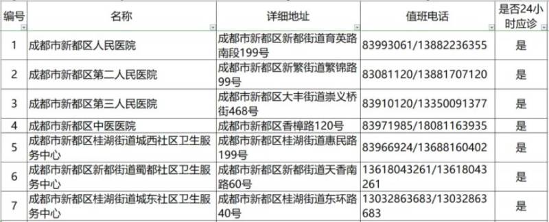 成都狂犬病門(mén)診電話+地址(更新中)(13) 成都狂犬病門(mén)診電話+地址(更新中)(13)