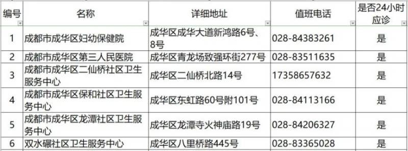 成都狂犬病門(mén)診電話+地址(更新中)(8) 成都狂犬病門(mén)診電話+地址(更新中)(8)