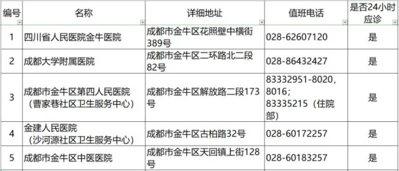 成都狂犬病門(mén)診電話+地址(更新中)(3) 成都狂犬病門(mén)診電話+地址(更新中)(3)
